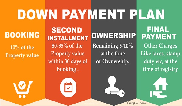 Provident Ecopolitan Payment Plan